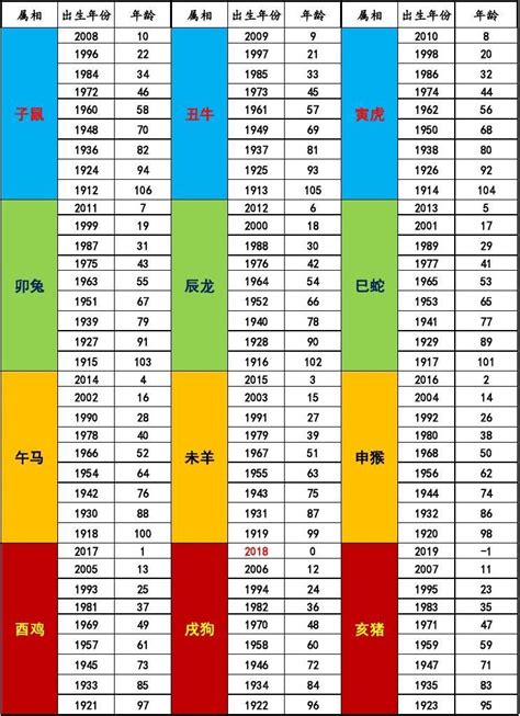 1948 生肖|十二生肖年份对照表 十二生肖属相年份